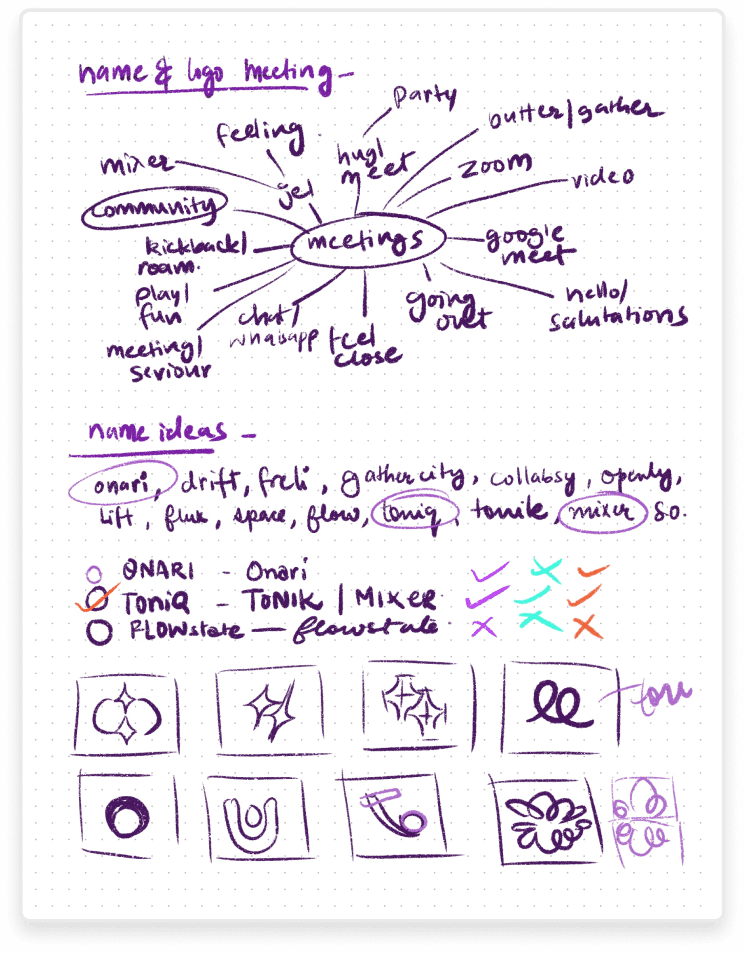 Research synthesis sketch 1