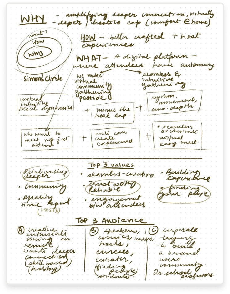 Research synthesis sketch 2