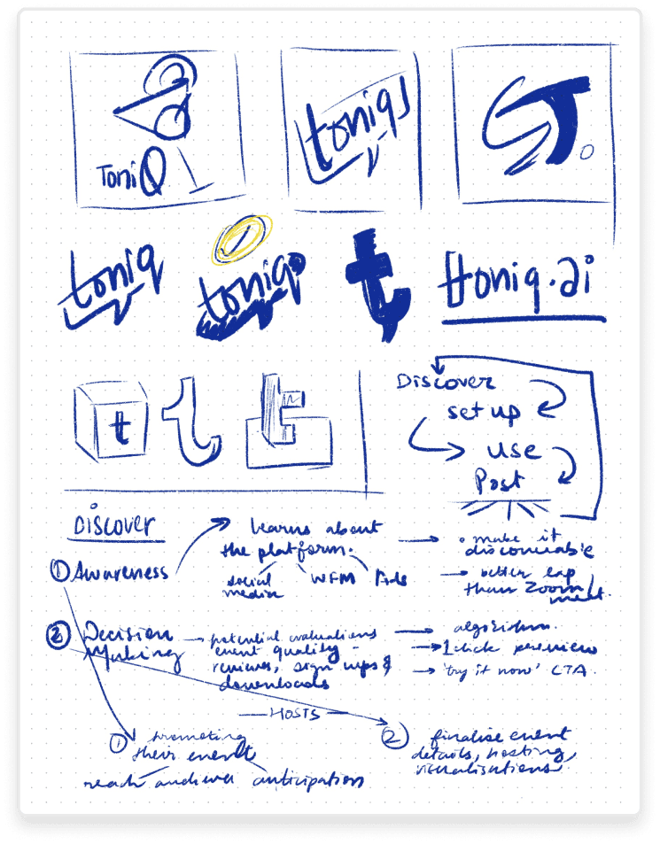 Research synthesis sketch 3