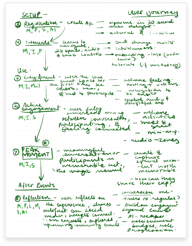 Research synthesis sketch 4