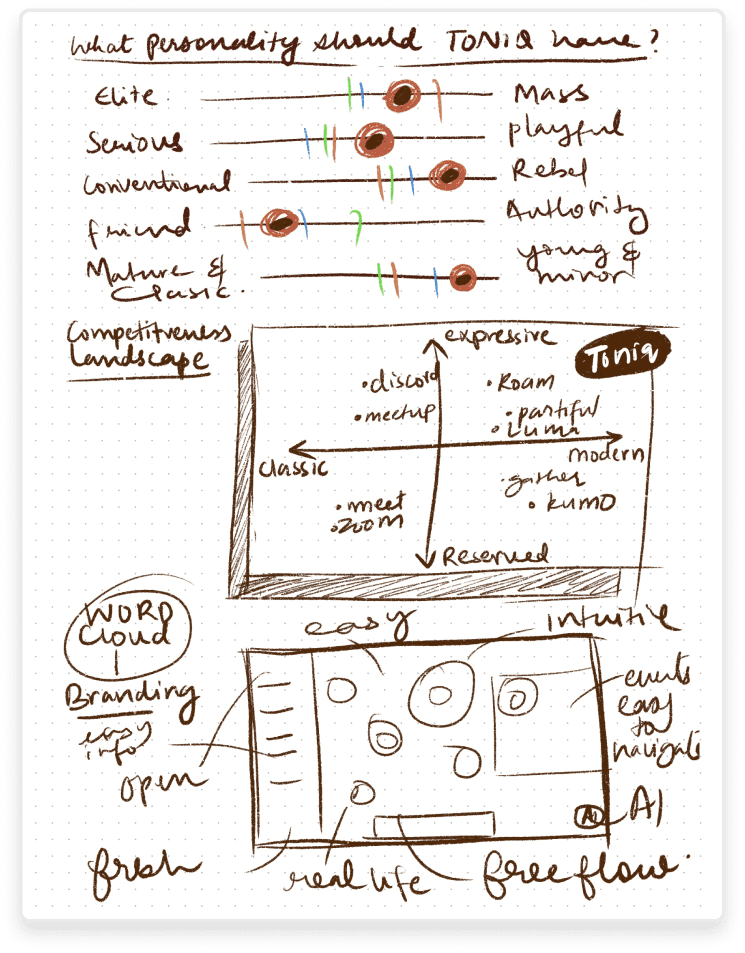 Research synthesis sketch 5