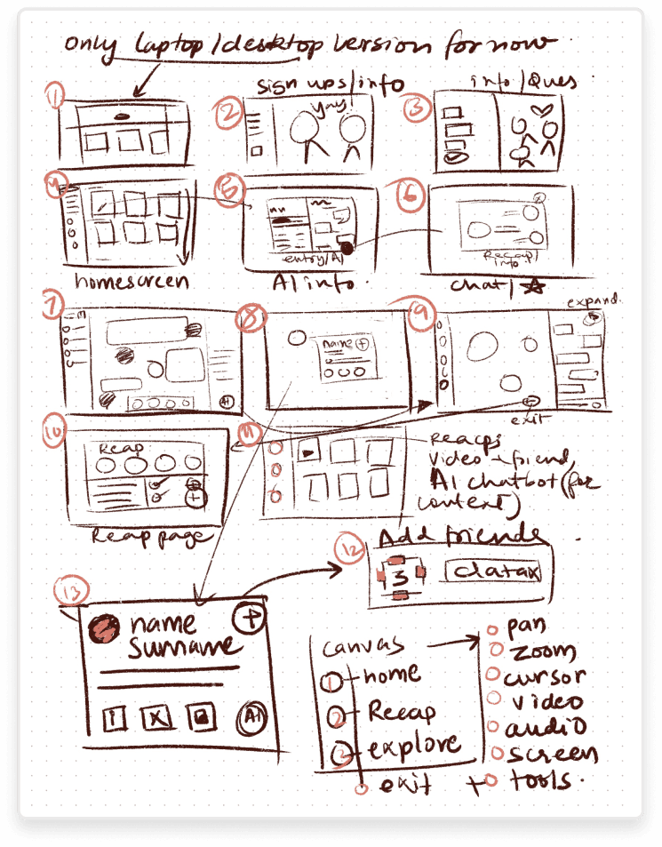 Research synthesis sketch 6