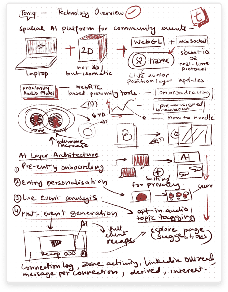 Research synthesis sketch 7
