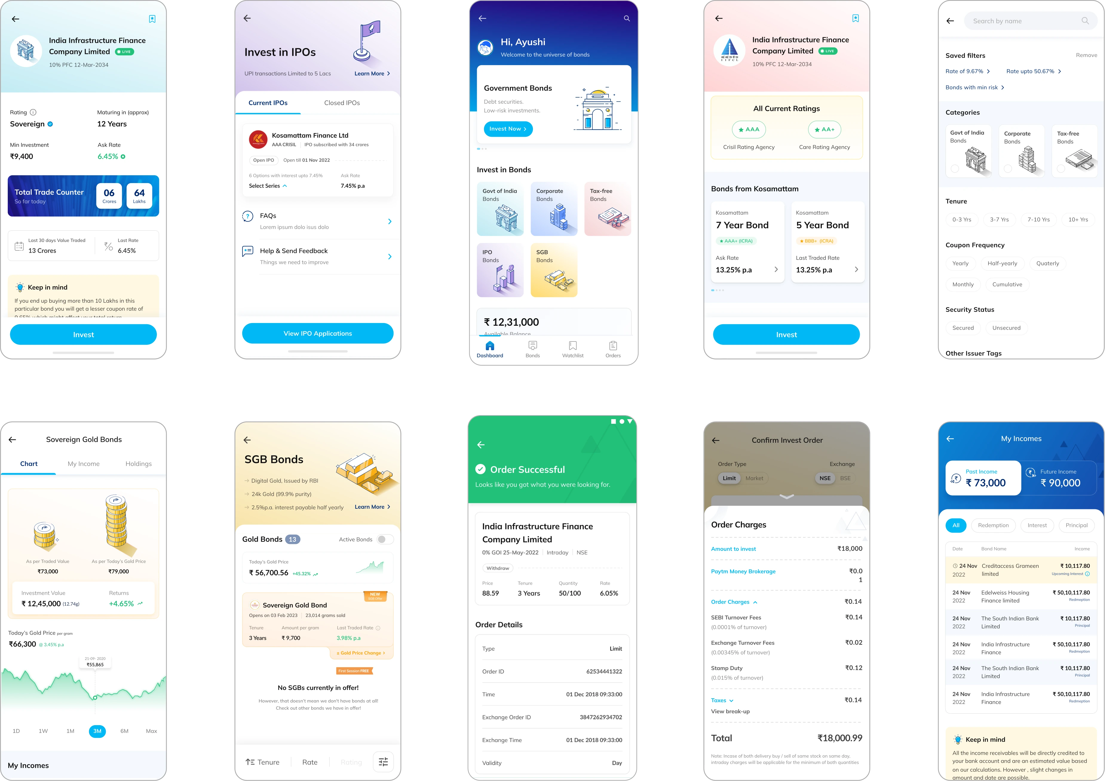 Complete collection of all designed screens for Paytm Bonds