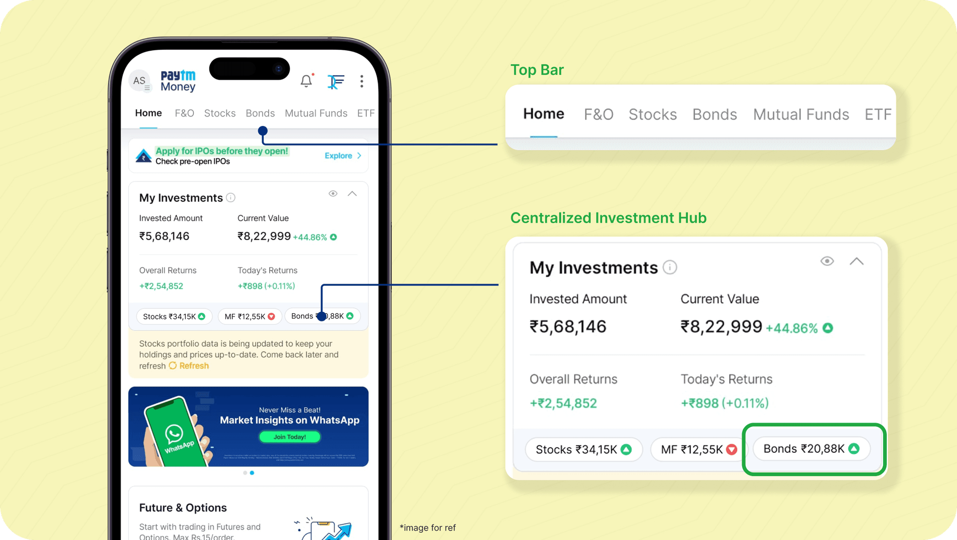 Centralized portfolio hub showing total investments with breakdown by asset class