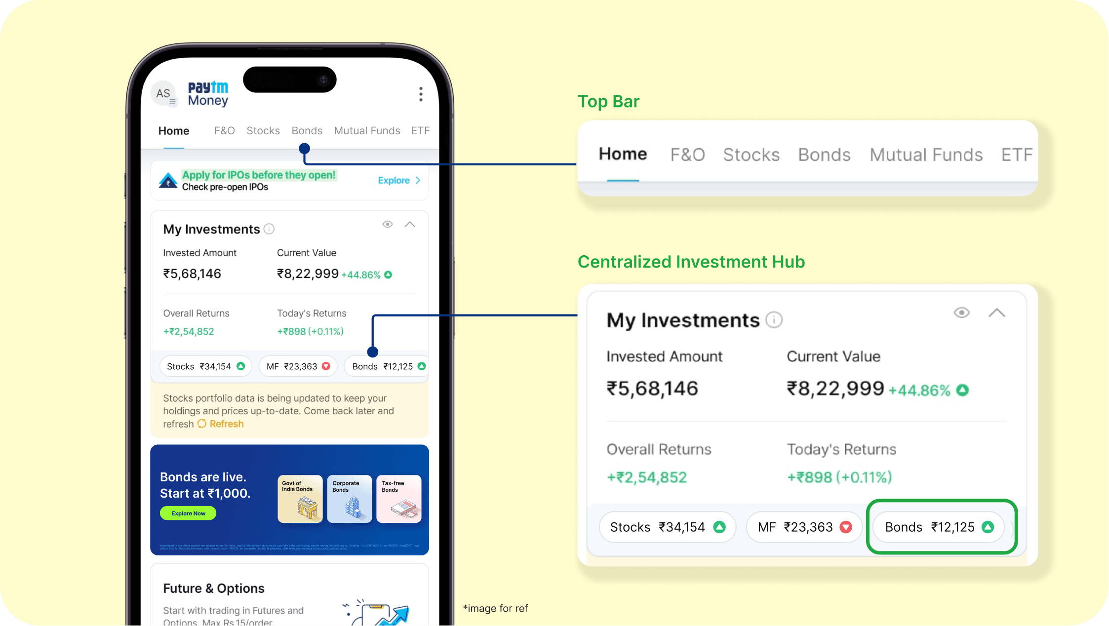 Centralized portfolio hub showing total investments with breakdown by asset class