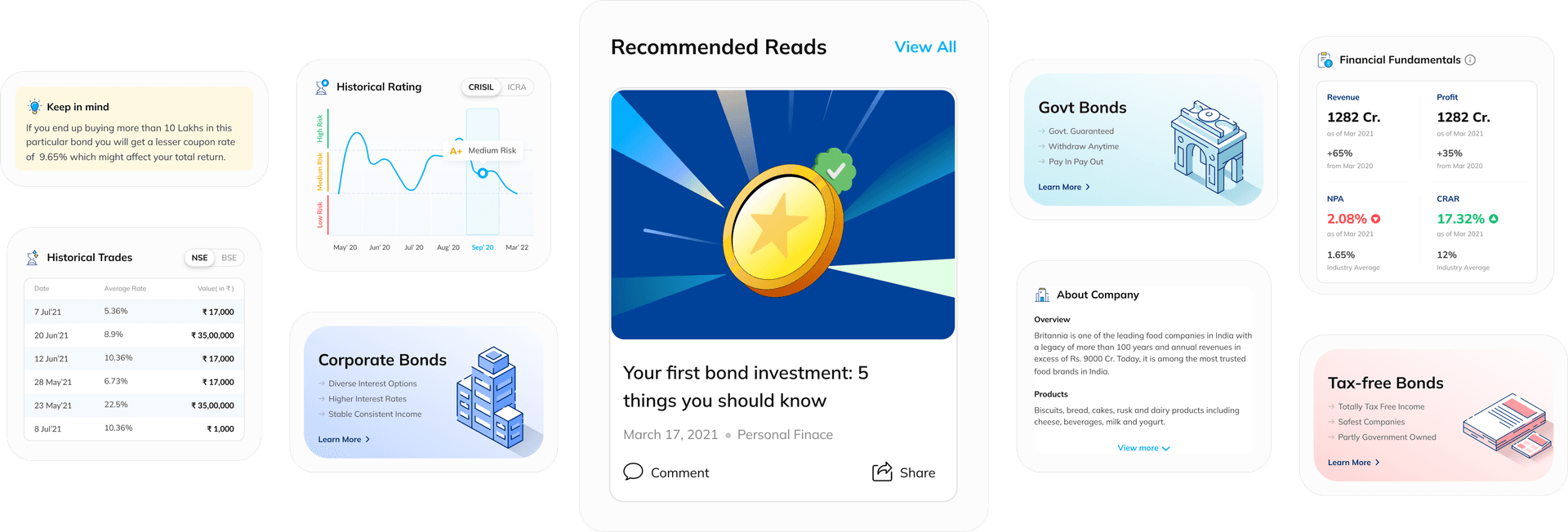Various UI widgets showing historical ratings, recommended reads, company info, and financial fundamentals