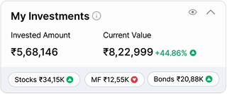 My Investments showing invested amount and current value